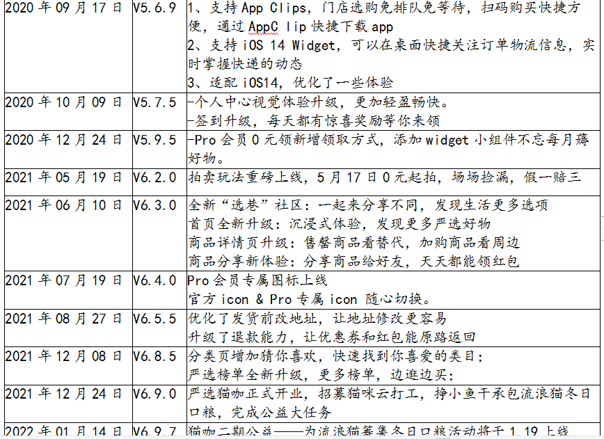 产品经理，产品经理网站